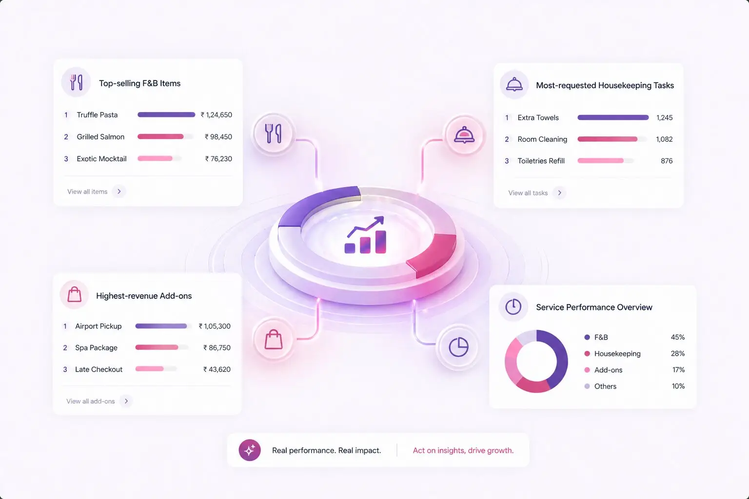 Hotel analytics dashboard transforming operational data into insights
