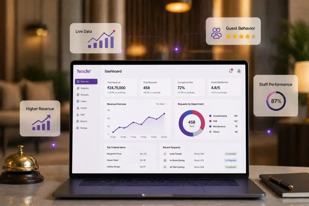 Hotel analytics dashboard showing revenue trends, guest behavior, staff performance, and real-time business insights
