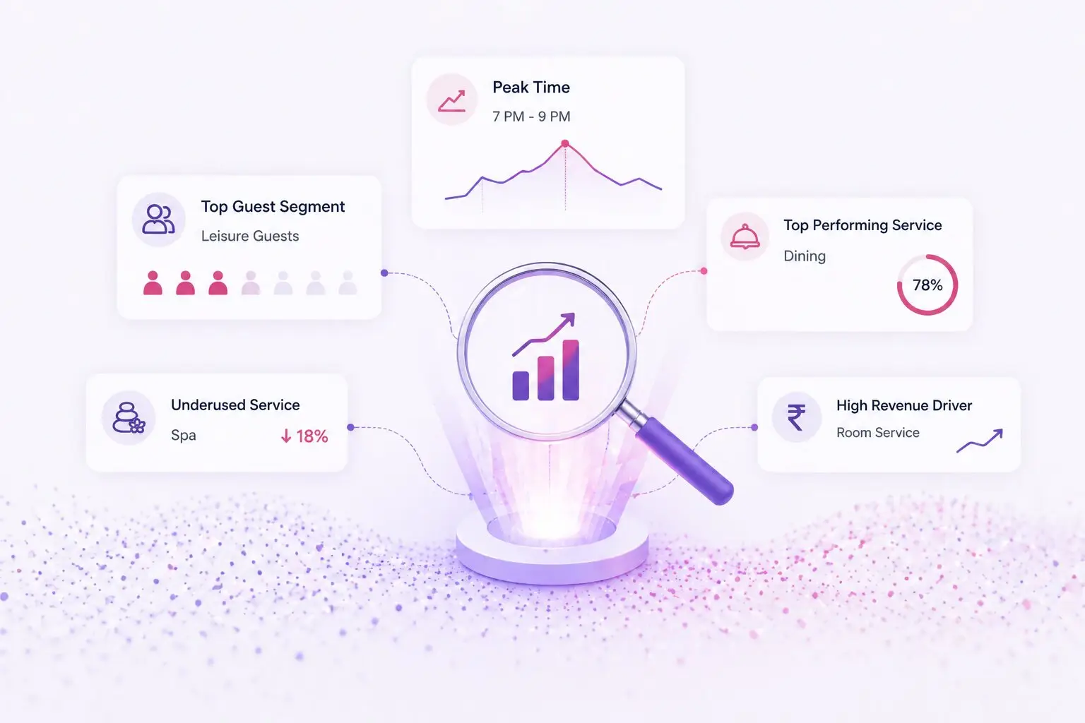 Hotel operational data processed for analytics and reporting