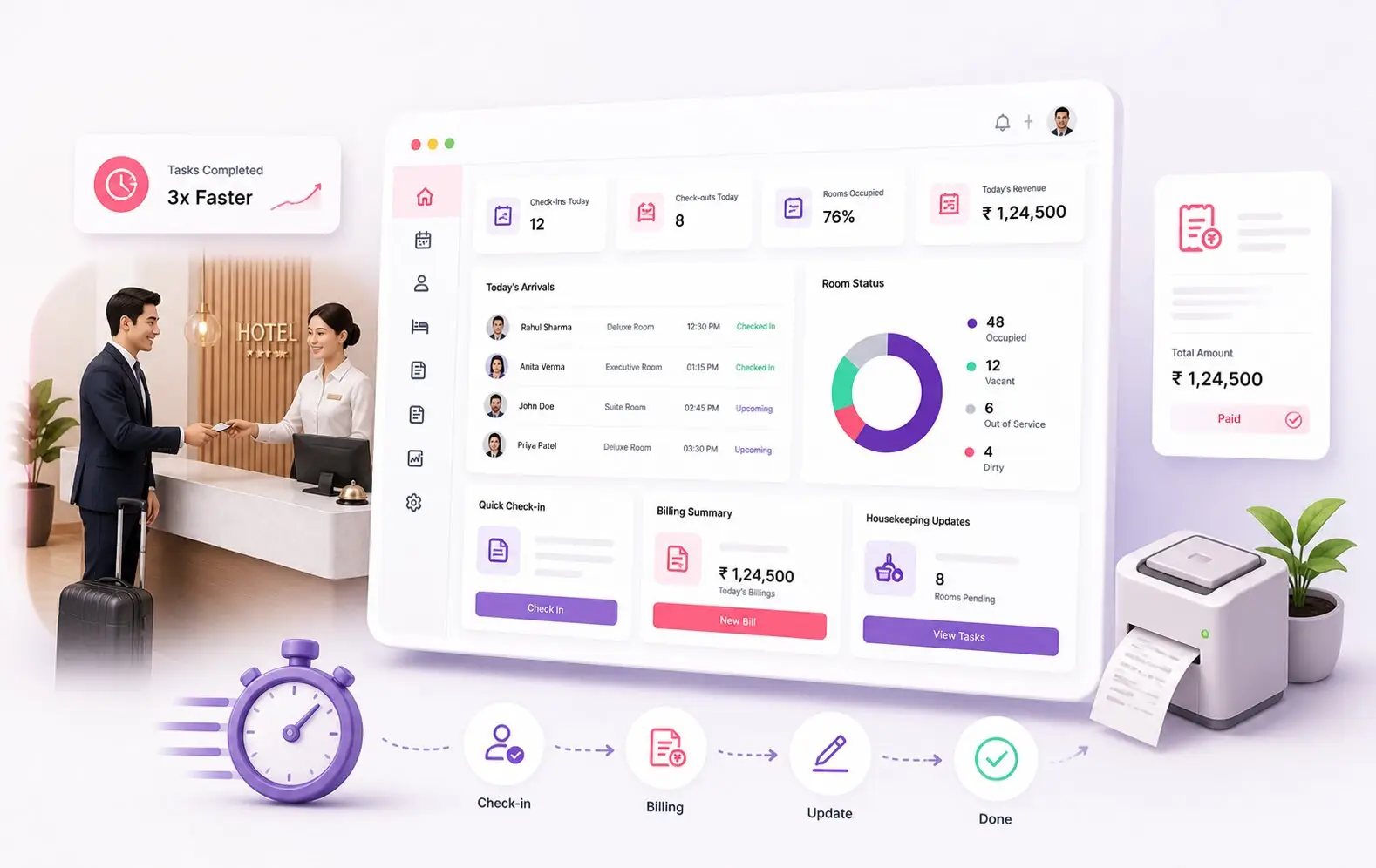Hotel property management system for managing reservations, billing, housekeeping, and guest operations