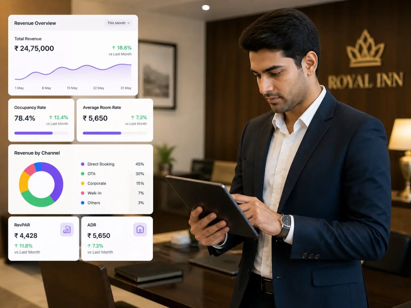 Hotel revenue management software for maximizing occupancy and profitability