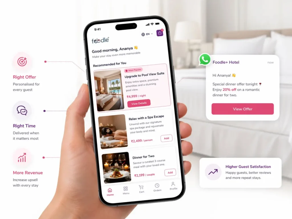 Foodle+ hotel upselling software with personalized offers and WhatsApp notifications to increase guest revenue