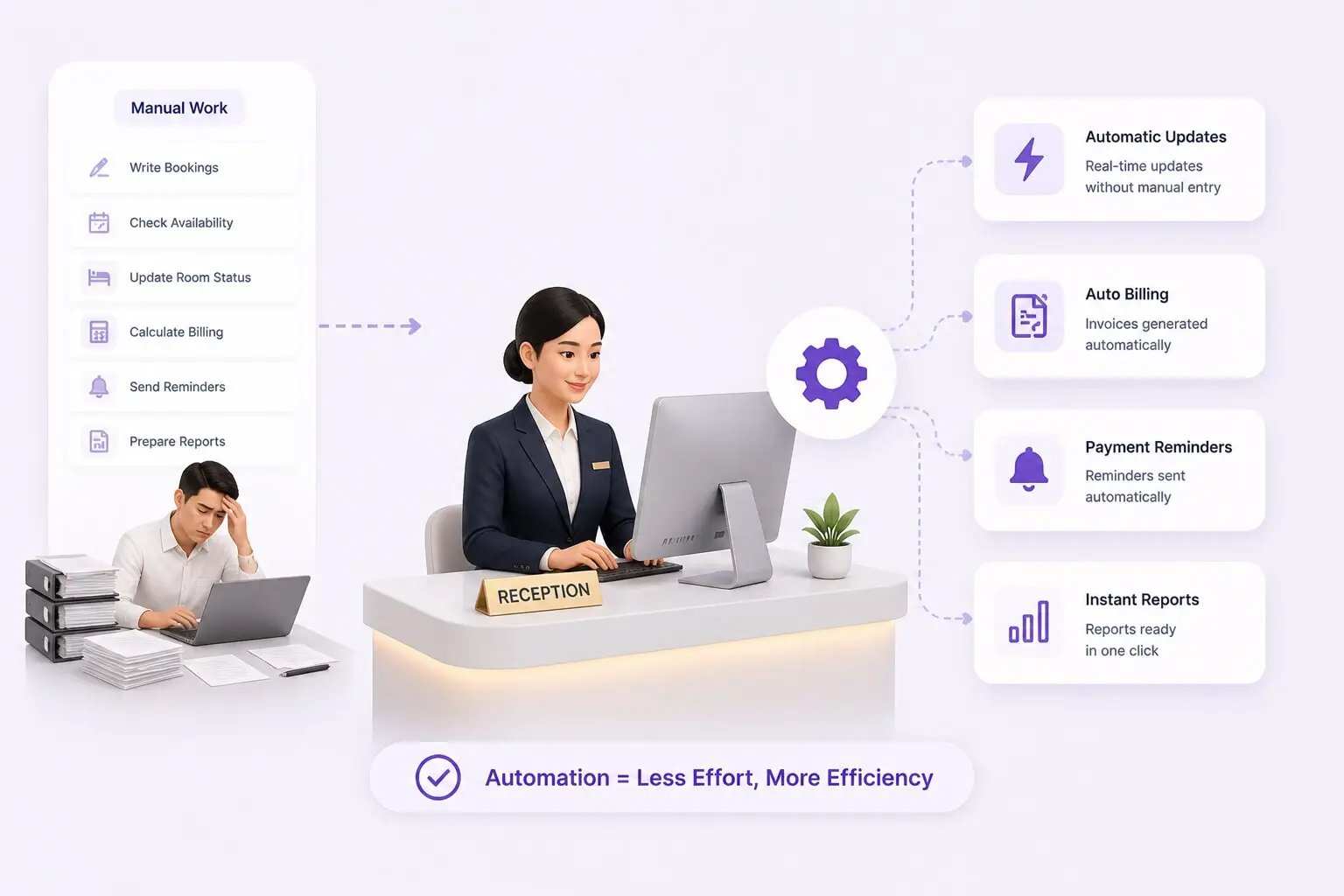 Hotel automation software reducing manual work and improving operational efficiency