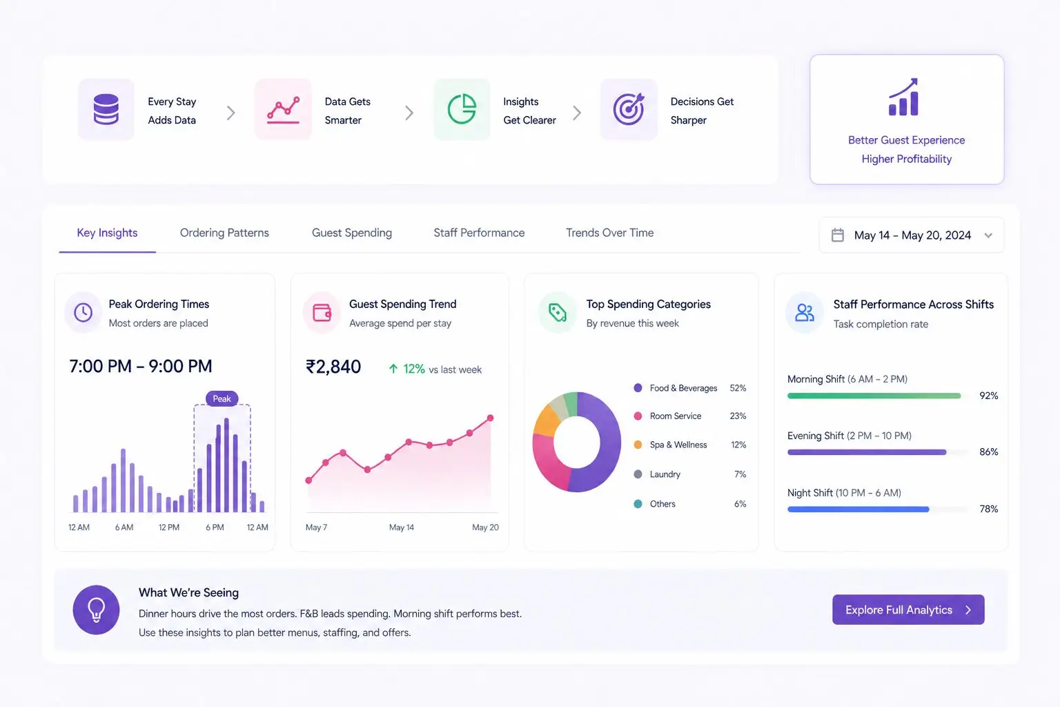 Data feeds smarter decisions