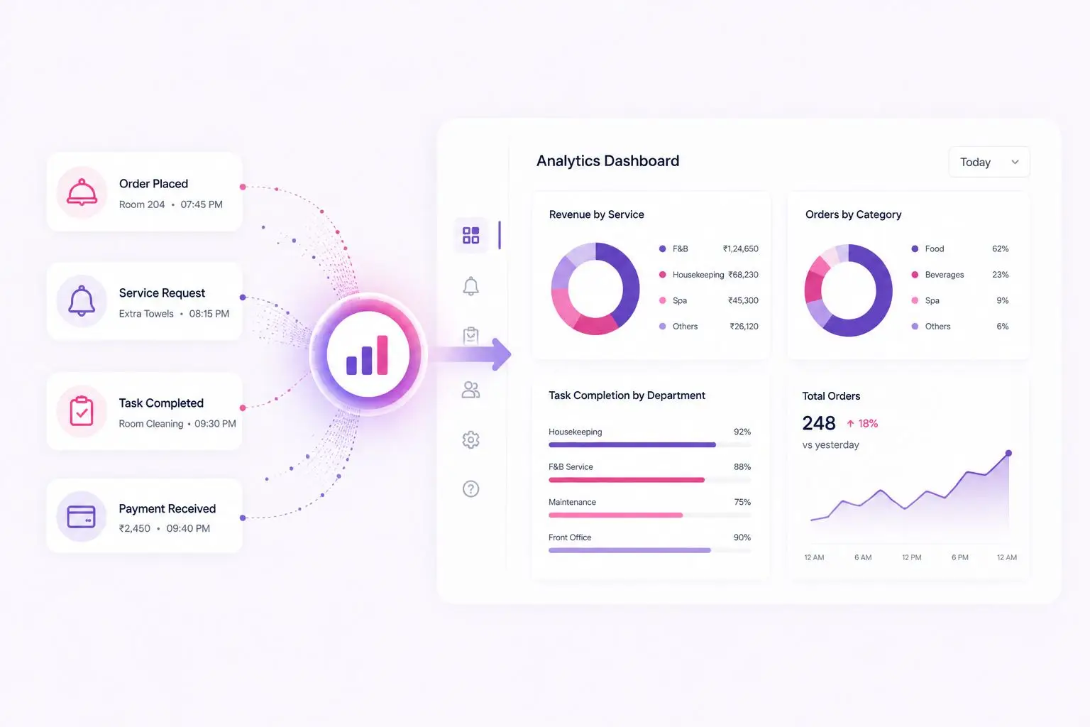 Data organizes on dashboard