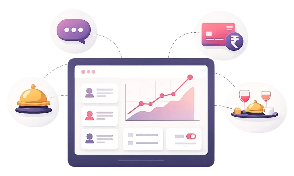 Why choose Foodle+ hotel software showing guest communication, billing, service management, and revenue growth in one system