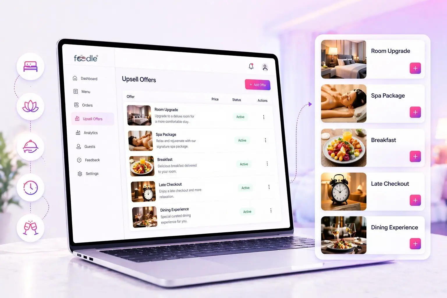 Hotel upsell offers dashboard