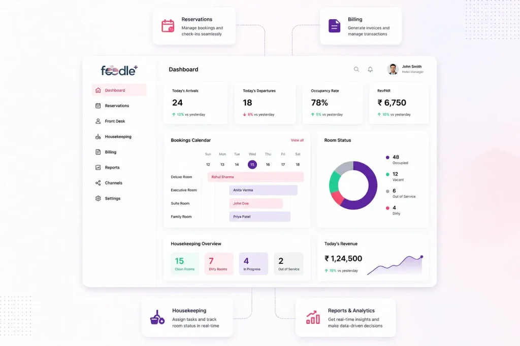 hotel property management software dashboard showing reservations housekeeping billing occupancy rate and revenue analytics