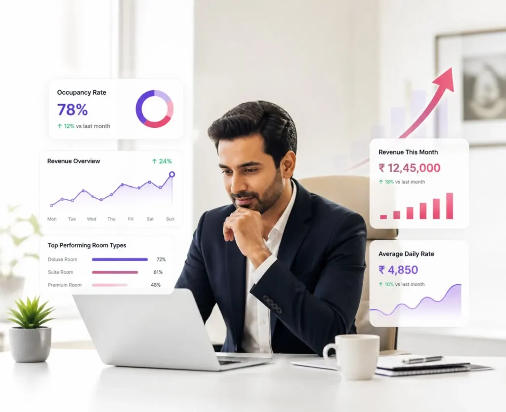 hotel revenue management dashboard showing occupancy rate, ADR, room performance and monthly revenue growth analytics