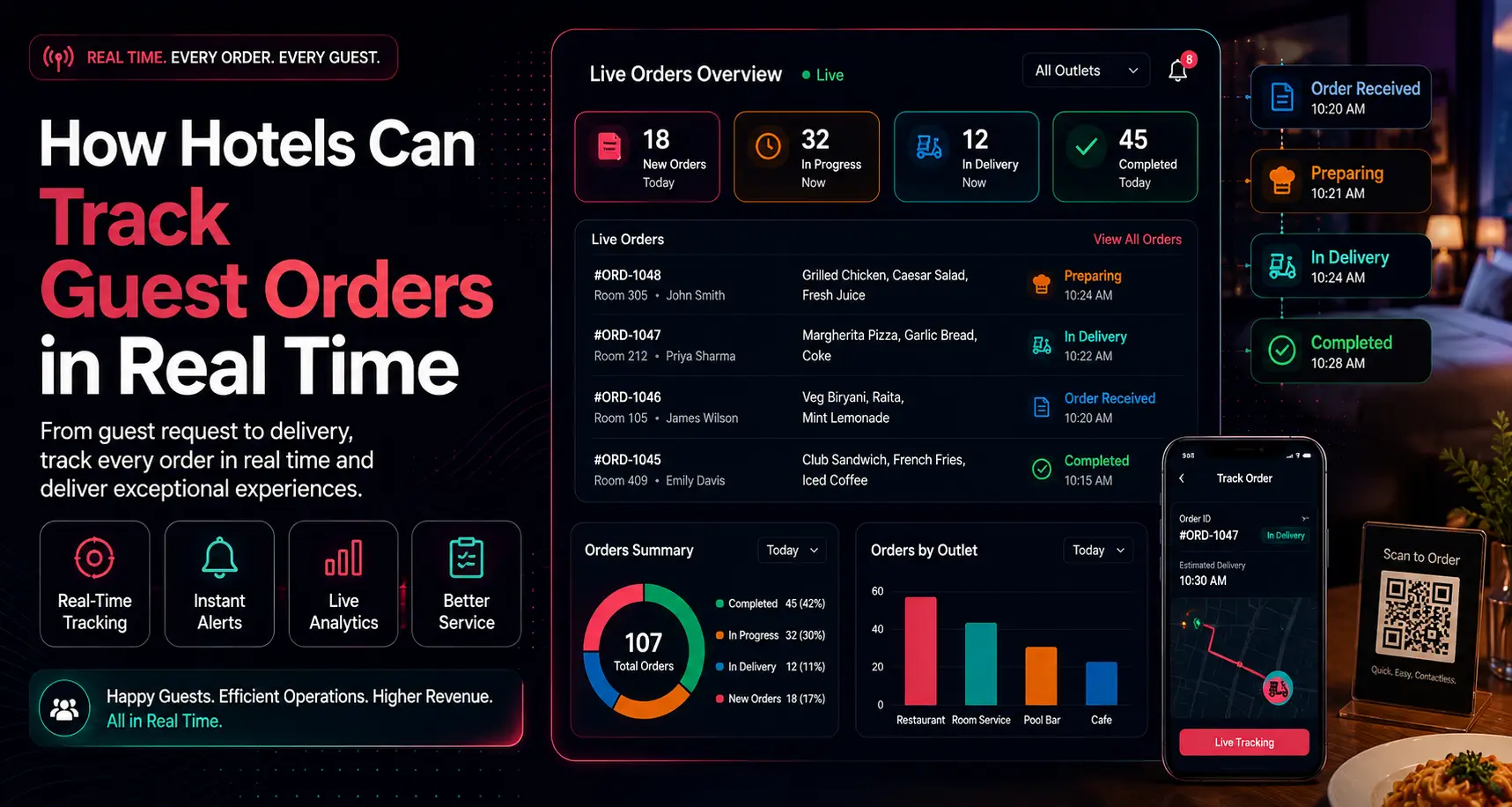 Track guest orders in real time using a hotel restaurant dashboard that displays order received, preparing, in delivery, and completed statuses for faster guest service.