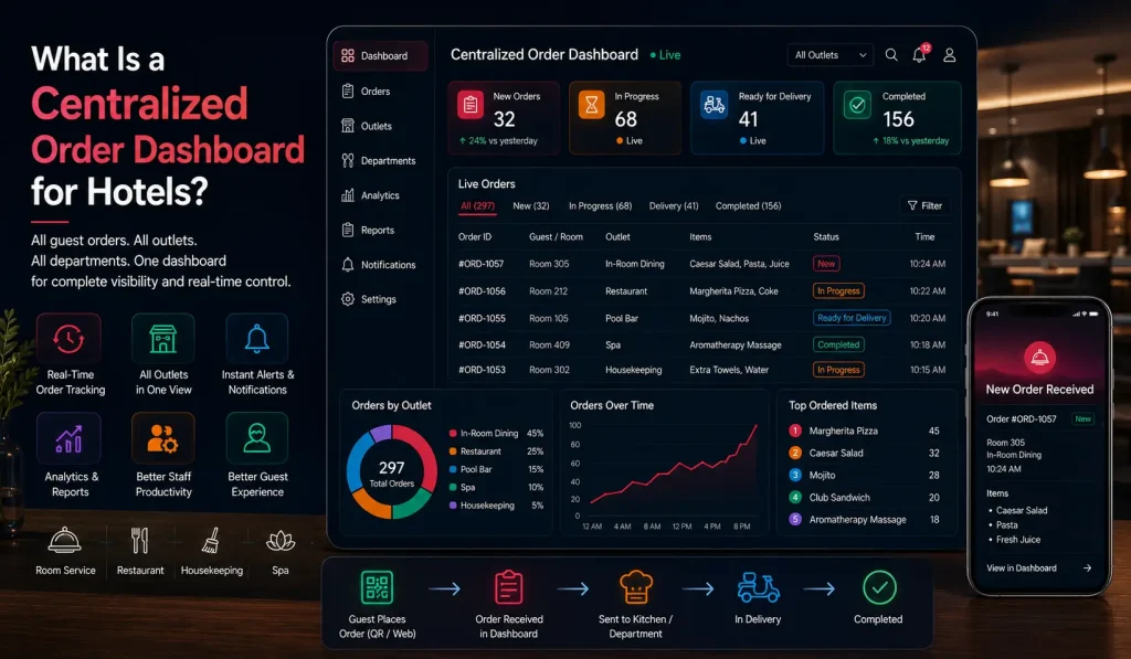 Centralized hotel order dashboard with real-time order tracking, guest requests, analytics, and live operational insights.