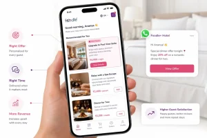 Foodle+ hotel upselling software showing personalized offers and WhatsApp notifications to increase guest revenue